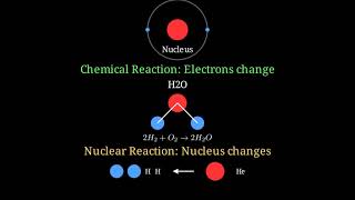 Chemical vs Nuclear Reactions: What's the Difference? (Chemistry Basics)