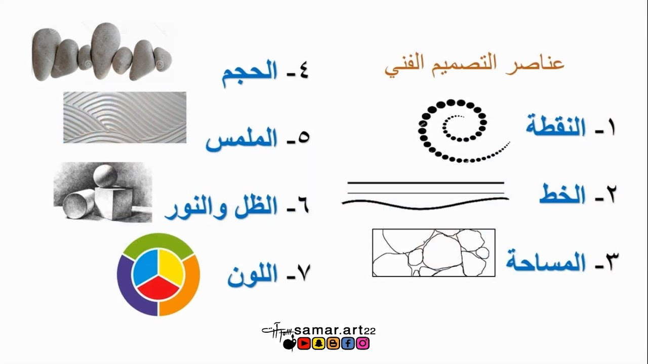 عناصر التصميم ) البعد البنائي للعمل الفني و اسس التكوين الفني . منهج الفنون  للثانوية مسارات - YouTube