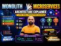System Design Part #8 🚀 Monolith vs Microservices Architecture Explained with Example