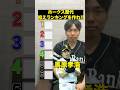 プロ野球ホークス抑えランキングを作れ!!#プロ野球 #野球 #ホークス #ソフトバンクホークス