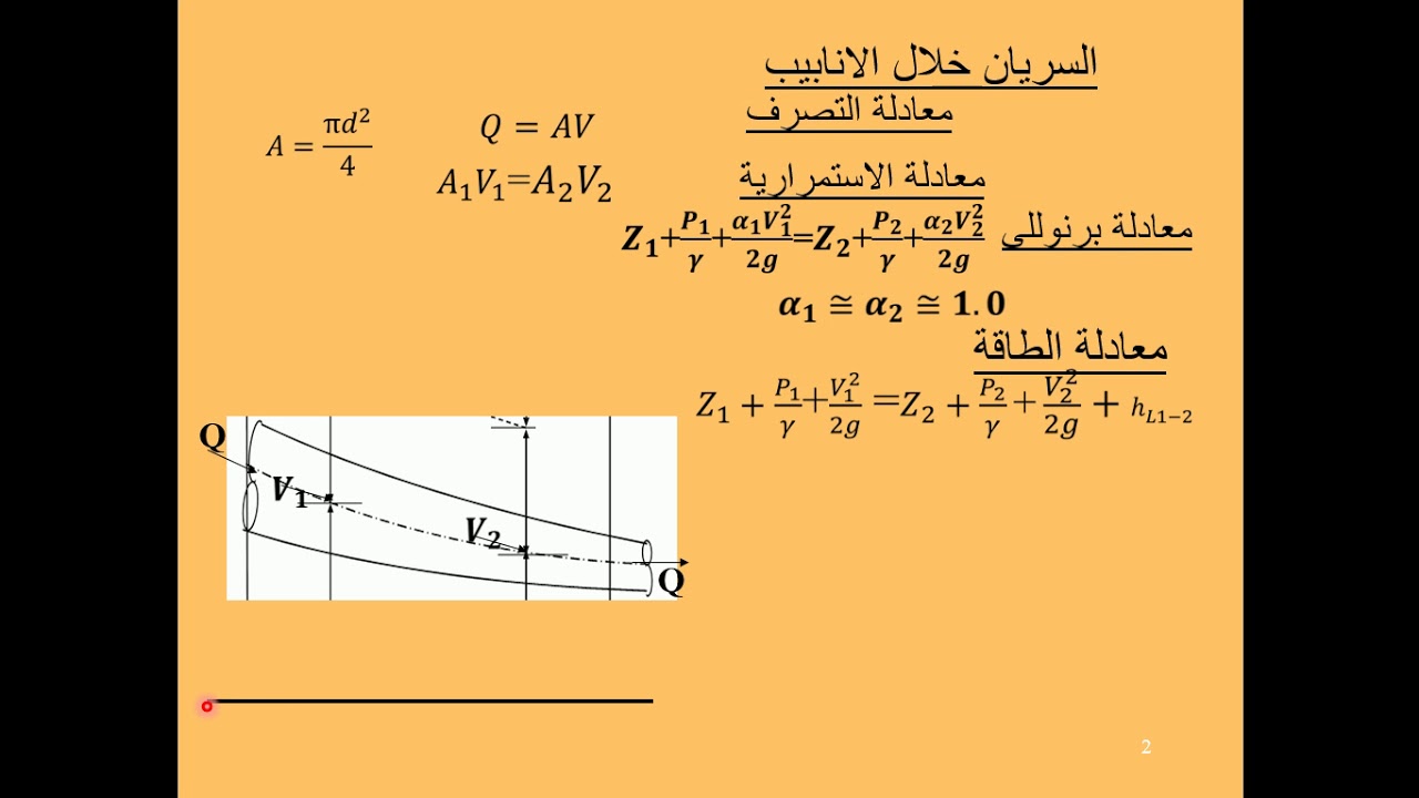 معادلة الطاقة والفواقد فى الطاقة