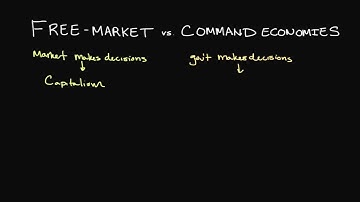 Free-Market and Command Economies Explained
