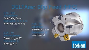 90° milling DELTAtec 90P Feed HFC