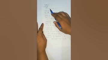 Unit Wise Marks Distribution (Engineering Math -1) part-1#engineering # Education#B.tech#Pooja Mam