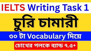 IELTS Writing task 1