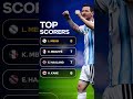 World Cup Messi. 🐐