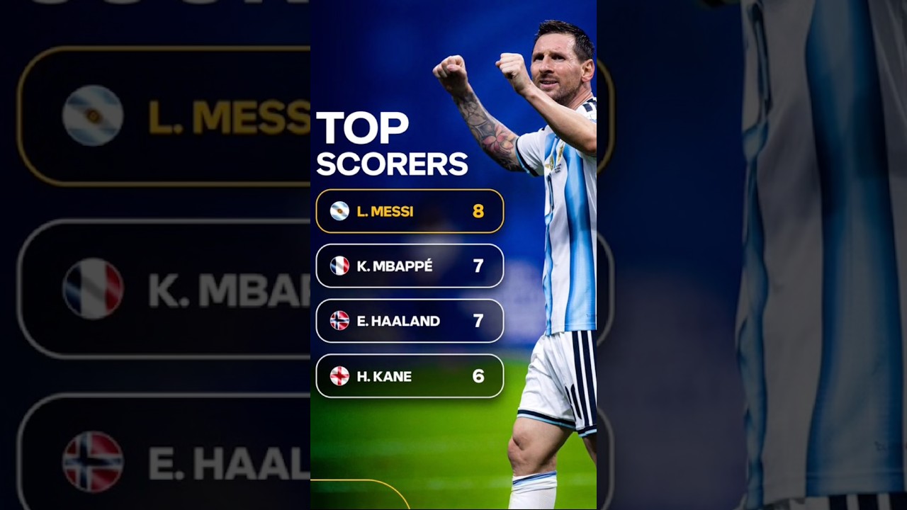 World Cup Messi. π