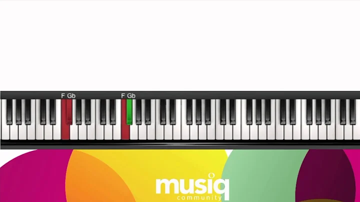 How to play| Preaching Chords & Runs in C#/Db with...