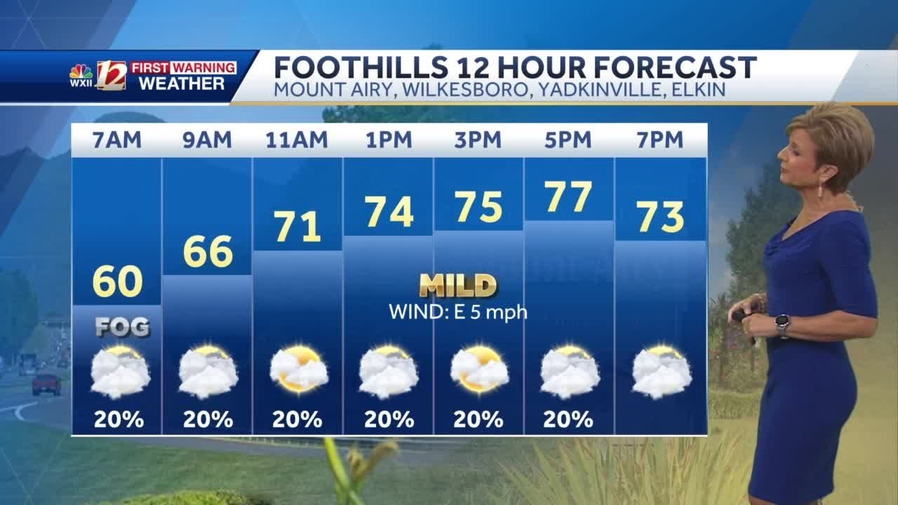 WATCH: Temperatures stay below normal - YouTube