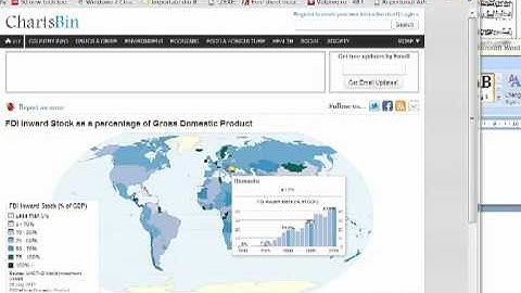 fdi inward, screen capture http://chartsbin.com/view/2271
