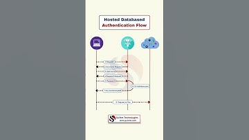 How Zscaler Client Connector Authenticates Users | Explained in 60s