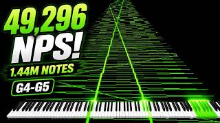 49,296 NPS! 1.45 Million Notes – Tiny MIDI (G4–G5) vs. Christmas Eve | Black MIDI