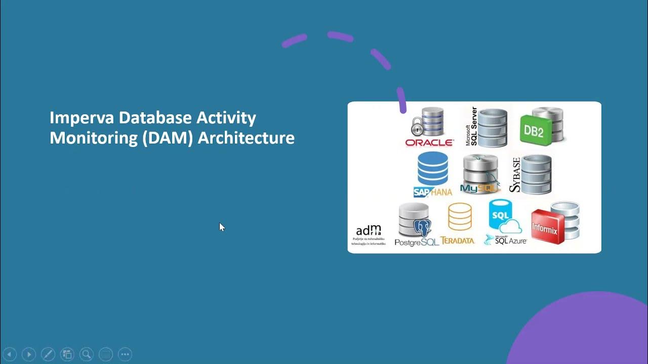 Imperva Database Activity Monitoring DAM Architecture Database