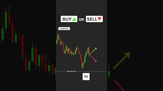 Buy or Sell? New Price Action Strategy #fairvaluegp