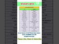 দেশের বাইরে বাংলাদেশের অবস্থান।Location of Bangladesh outside the country.#gk #সাধারণ #education