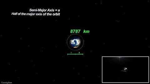 Classical Orbital Elements (3D Visualization): Semi-Major Axis  "a"