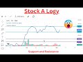 UpL Chart Analysis