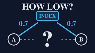 Both stocks track the index at 0.7. What about each other
