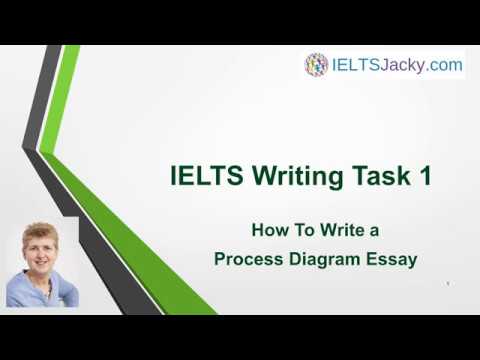 ielts essay process making