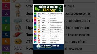 some Biology terms..