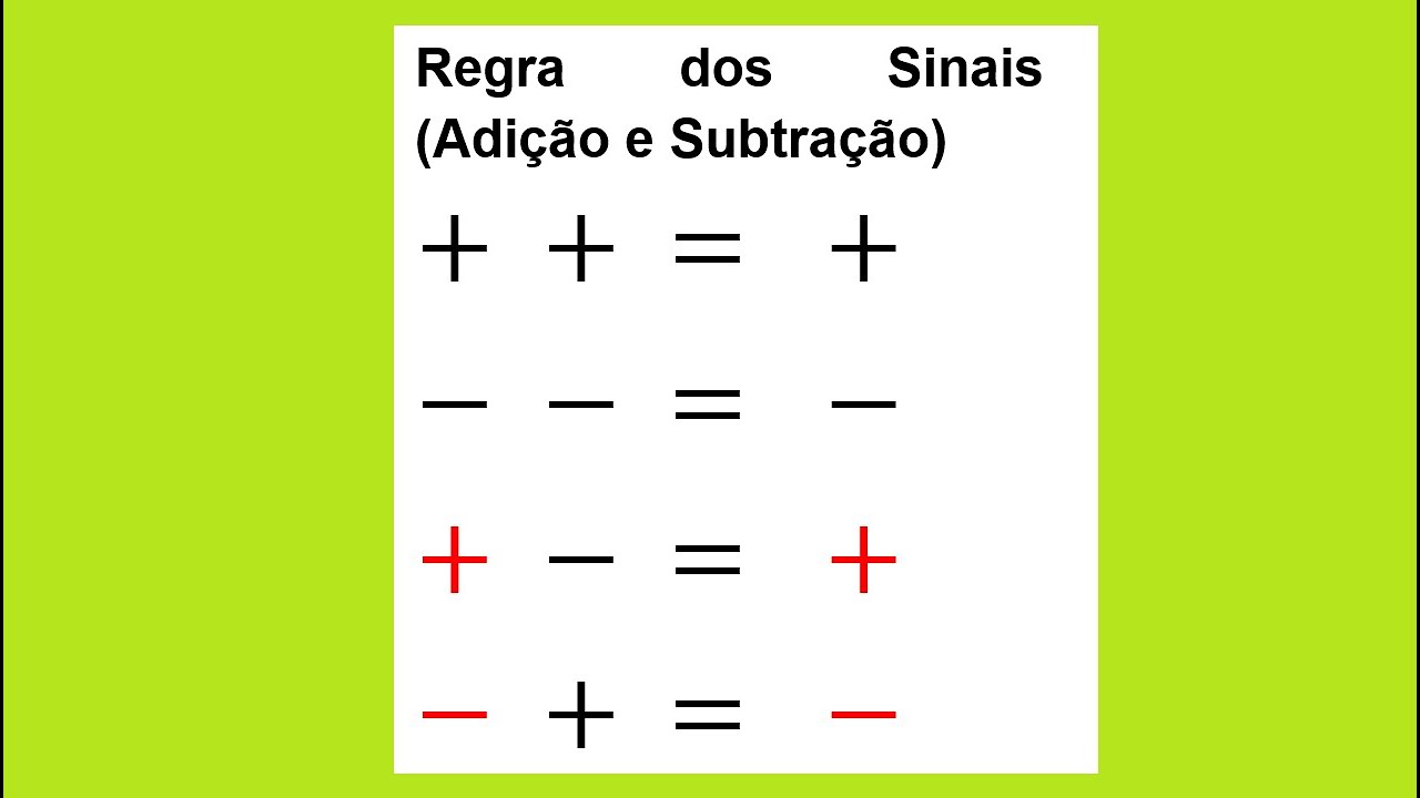 Matemática com Procopio - Entenda a regra dos sinais na adição e