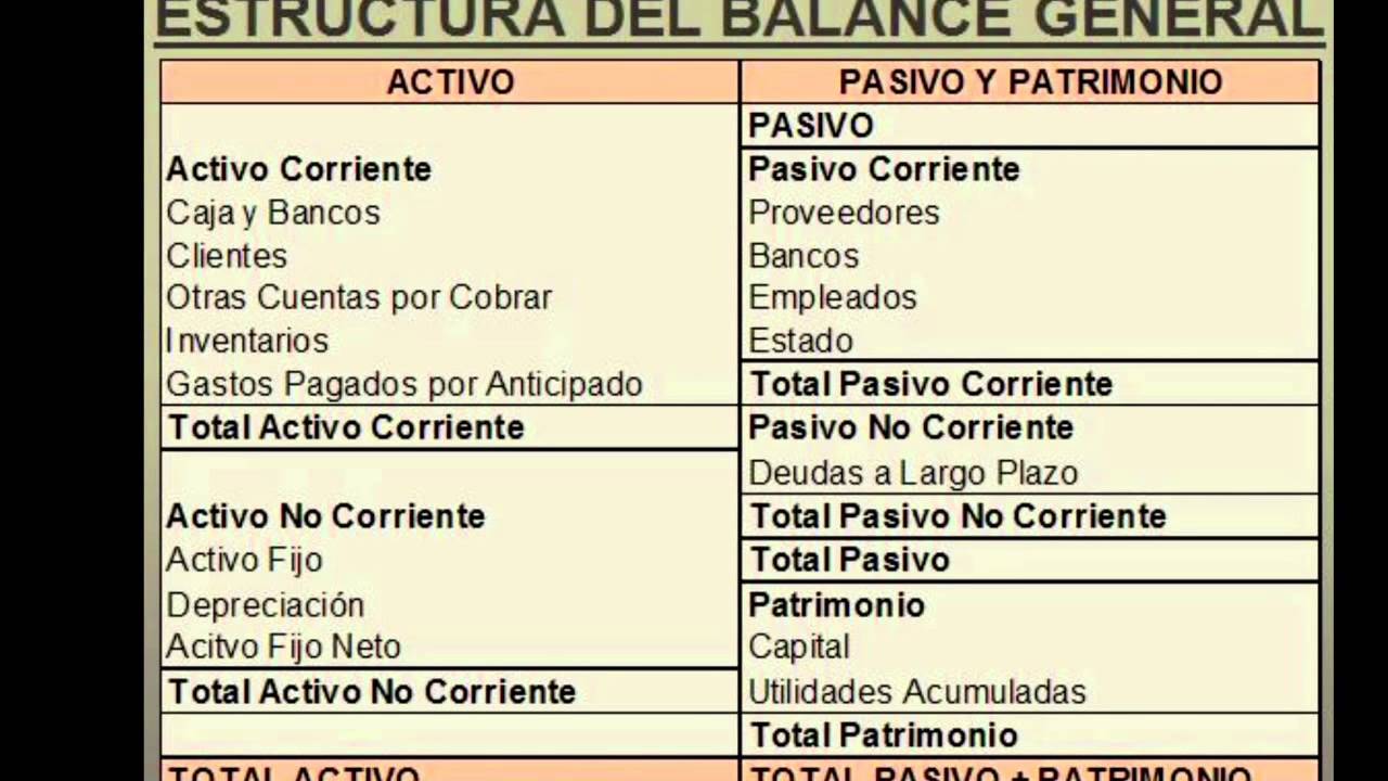 Preguntas Para Una Entrevista De Trabajo Auxiliar Contable - Marcus Reid