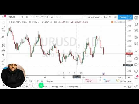 Cypher Pattern Update EUR/USD (Harmonic Pattern)