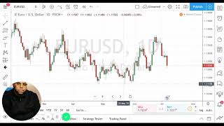 Cypher Pattern Update EUR/USD (Harmonic Pattern)