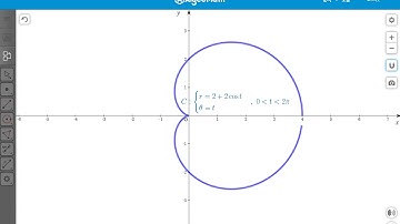 Parametric Curve of r=2+2cos theta