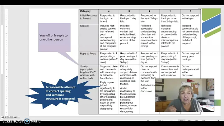 Discussion Board Basics