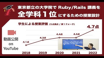 東京都立の大学院で Ruby/Rails 講義を全学科１位にするための授業設計