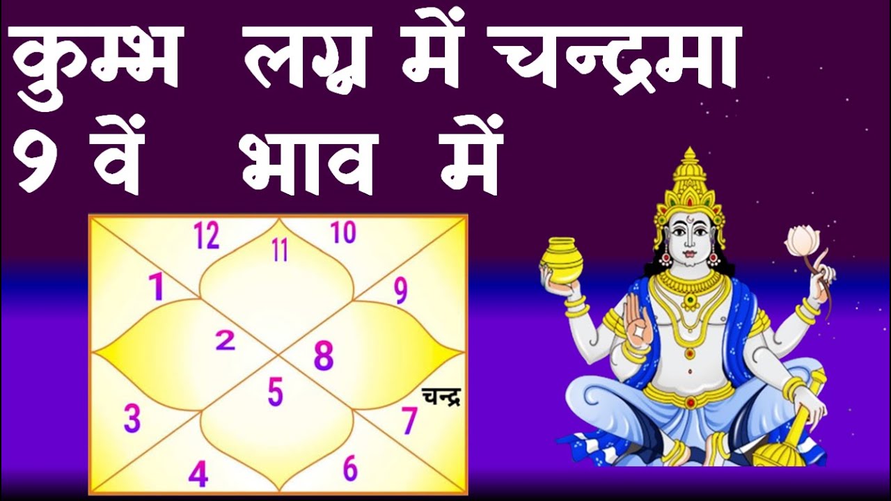 Moon in 9th  House Aquarius Ascendant(कुम्भ  लग्न में चन्द्रमा 9 वें भाव में )