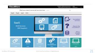 CloudBytes STARCertification