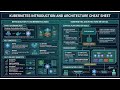 Kubernetes Introduction and Architecture