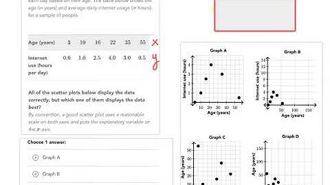 making appropriate scatter plots