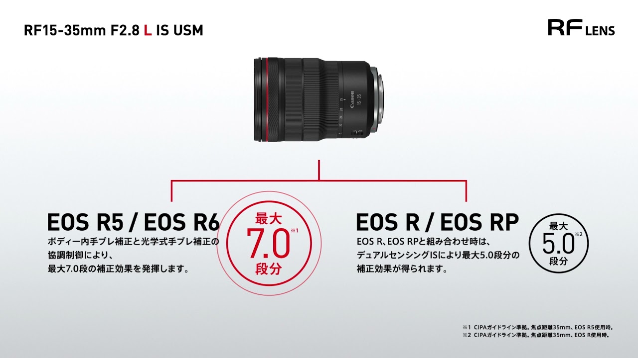 カメラレンズ Rf15 35mm F2 8 L Is Usm キヤノンrf ズームレンズ キヤノン Canon 通販 ビックカメラ Com