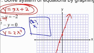 Algebra II: Solving Nonlinear Systems of Equations