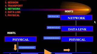 CCNA - OSI Model - Layer 3 Networking.avi