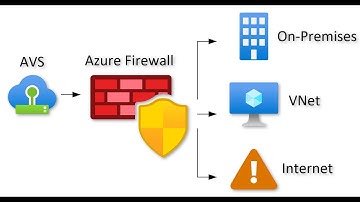 Azure Firewall and Azure VMware Solutions (AVS)