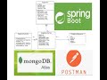 Spring Boot Java NoSQL MongoDB Enterprise-level demo, performed tests using Postman.