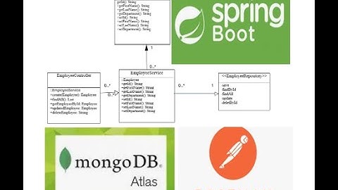 Spring Boot Java NoSQL MongoDB Enterprise-level demo, performed tests using Postman.