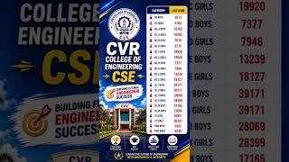 CVR College of Engineering CSE Cutoff 2026 | Last Rank & Closing Ranks | TS EAPCET Rank Analysis