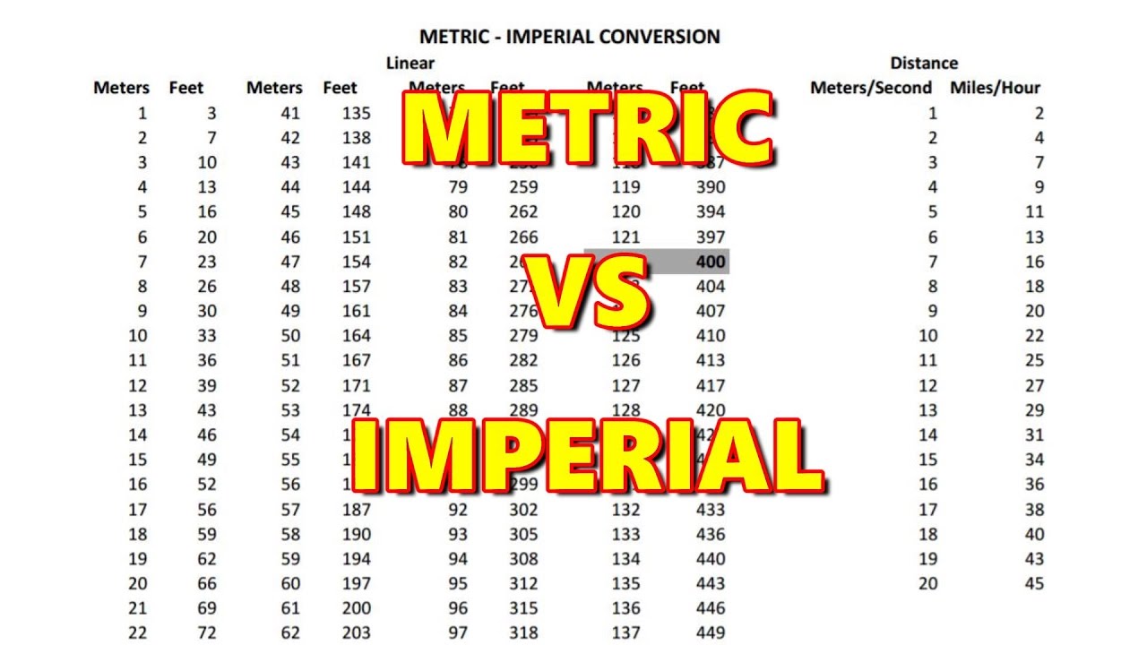 metric-system-explained-simply-l-metric-system-vs-english-system-l