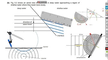 ALL IGCSE Physics Drawings & Graphs Questions that you need to know