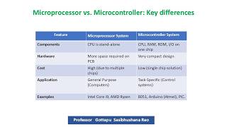Microprocessor vs Microcontroller : Key differences