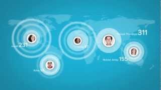 What is Cloud Cred