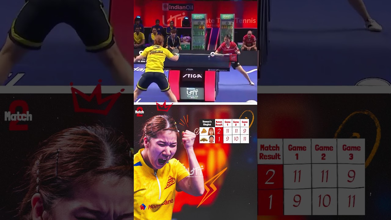 Played: 4⃣ Won: 4⃣ There’s no stopping Sakura in singles at 