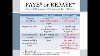 Celebrity Module 5 PAYE versus REPAYE Net Worth