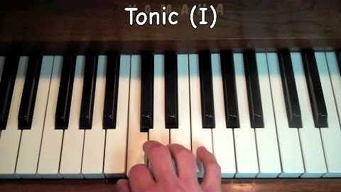 Melodic Cadence: C Major I-V7-I