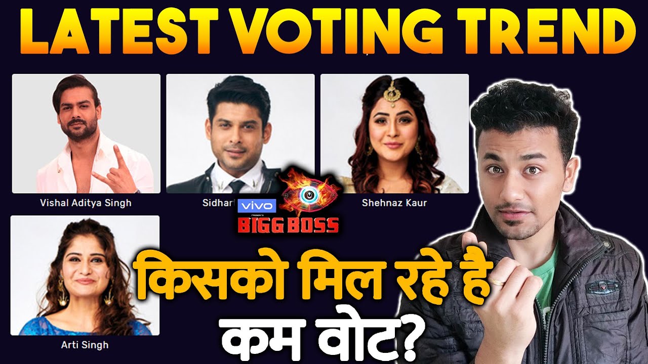 Bigg Boss 13 LATEST VOTING TREND | Who Will Be EVICTED ...